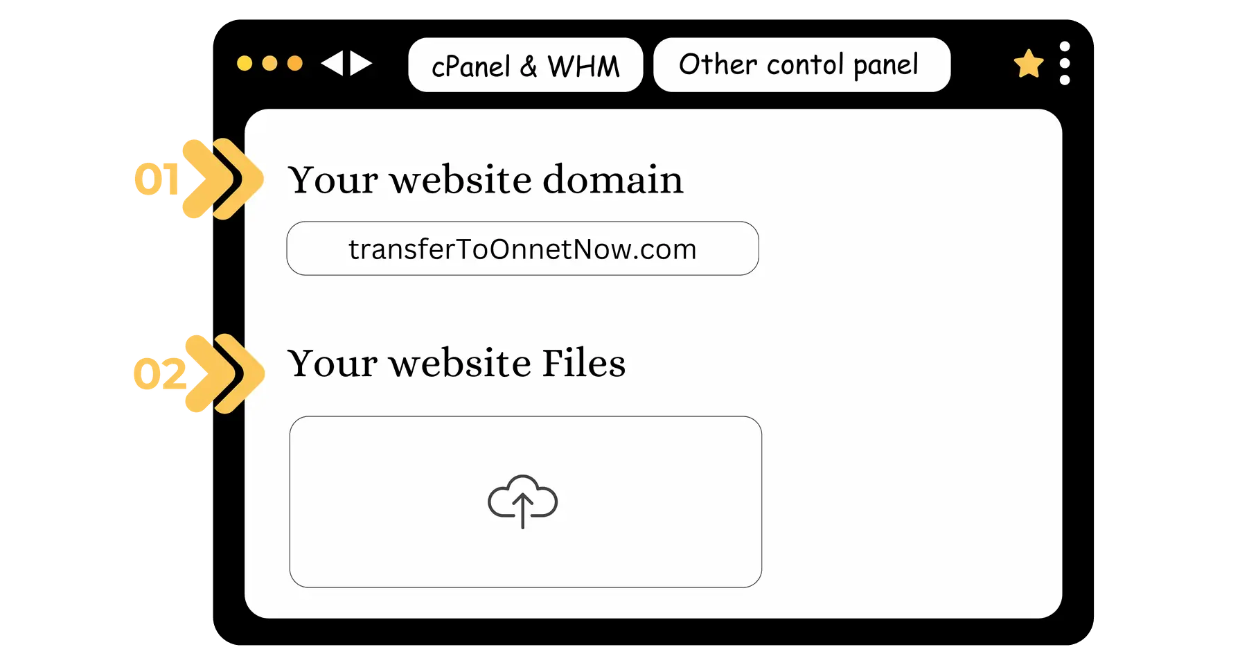 Website Migration